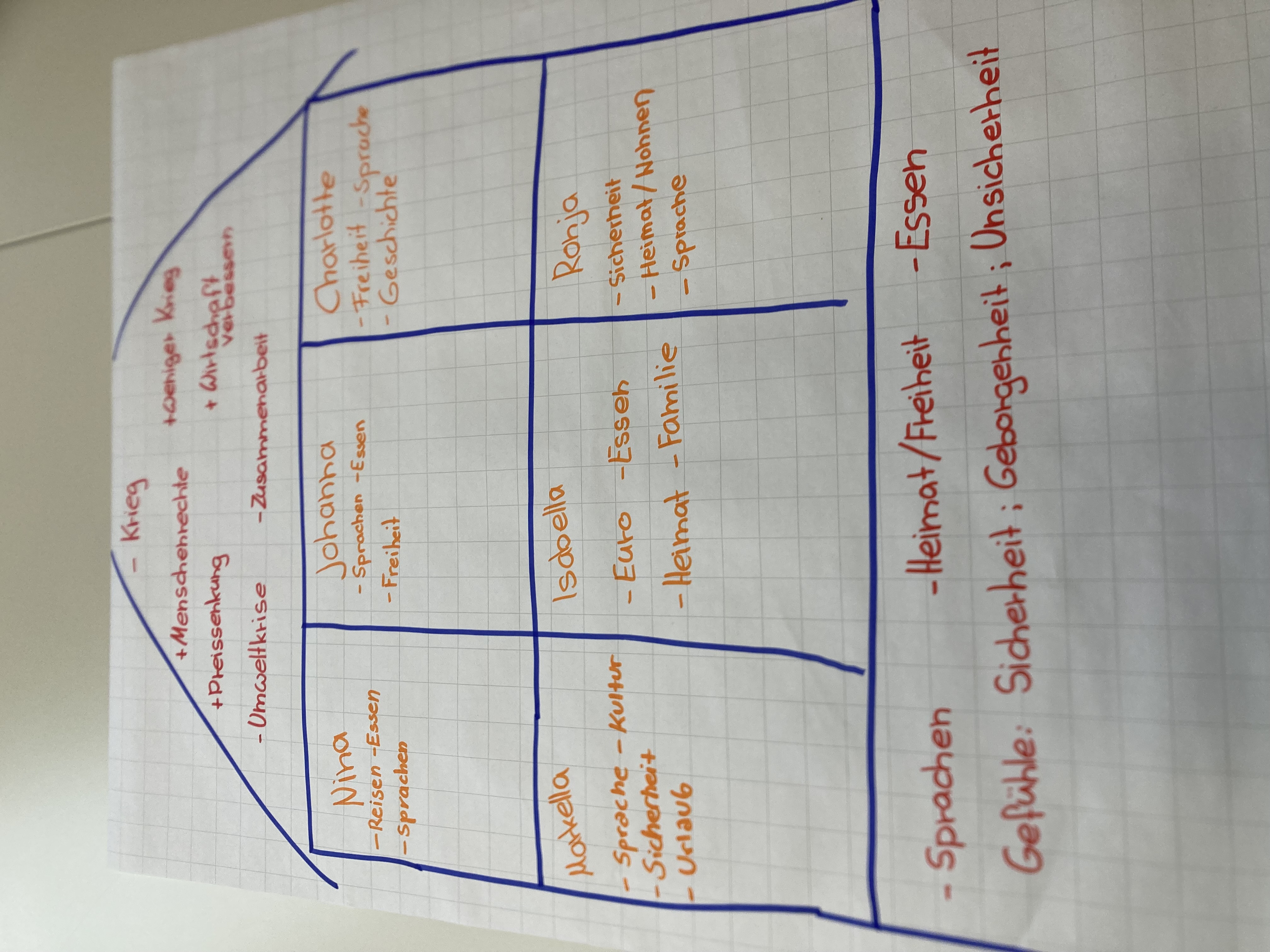 Bild 6 von 8 im Bilderkarussel